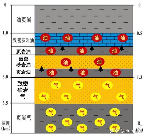 知乎知识库 致密油 知乎