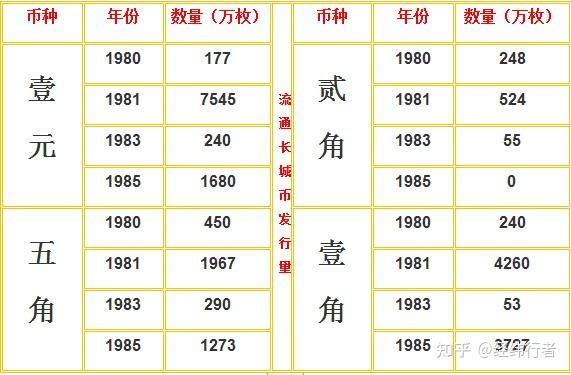 长城币有收藏价值吗升值空间怎样