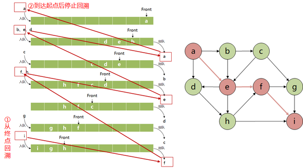 路径规划 | 图搜索算法：DFS、BFS、GBFS、Dijkstra、A* - 知乎