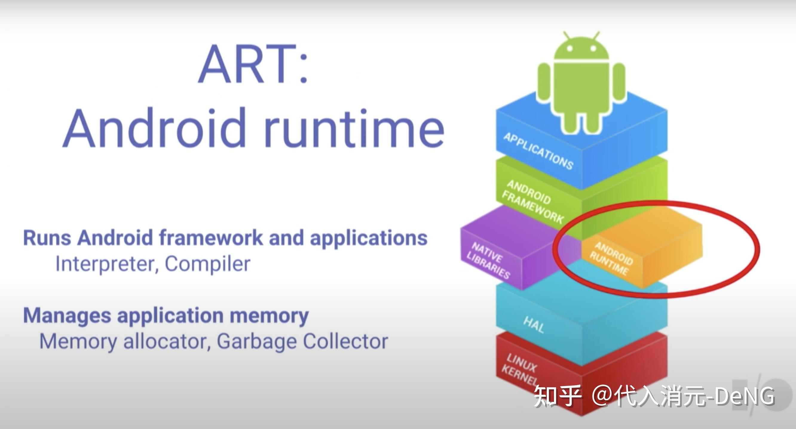 Android runtime что это