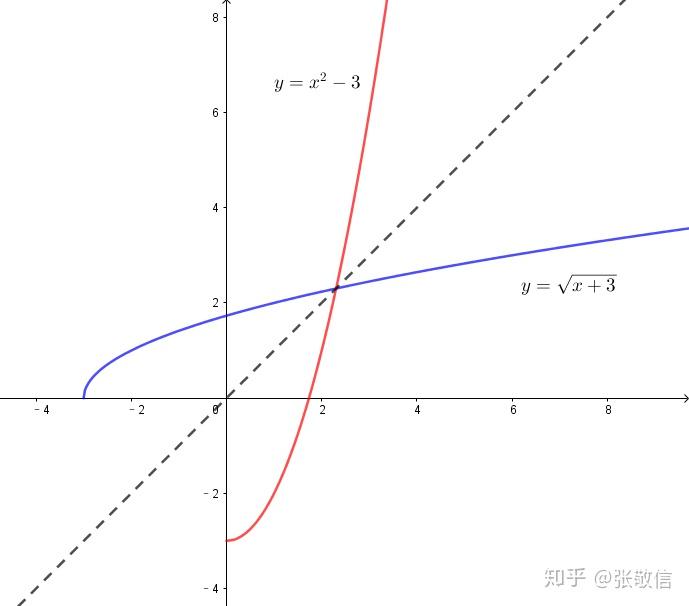 【高等数学】关于反函数 - 知乎