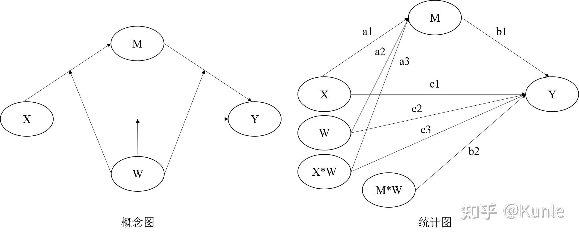 mplus—有调节的中介模型(直接路径&中介路径)