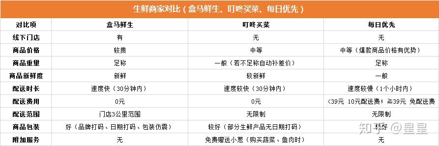 盒马鲜生价格表图图片