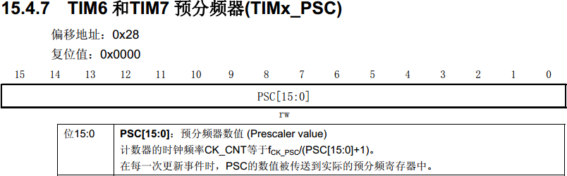 TIM——基本定时器 TIM——基本定时器