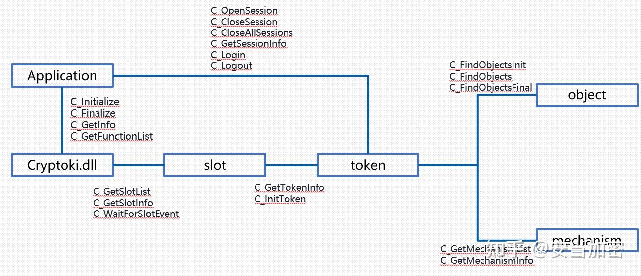 Невозможно проинициализировать cryptoki библиотеку jcpkcs11 2 dll