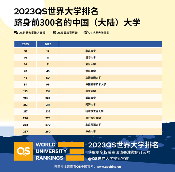 历史研究生排名_考研历史院校排名_2023年历史考研学校排名