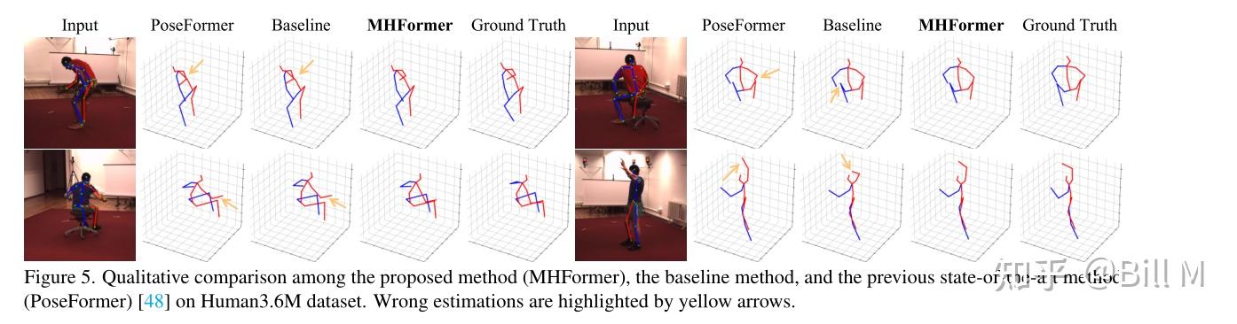 MHFormer: Multi-Hypothesis Transformer for 3D Human Pose Estimation ...