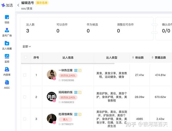 4985 灰豚数据中的灰豚指数准确吗?和加选达人指数有什么不一样 - 知乎