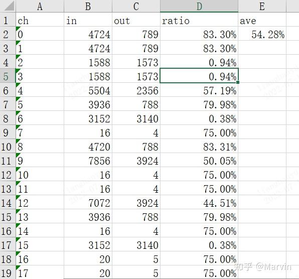 Python excel openpyxl 