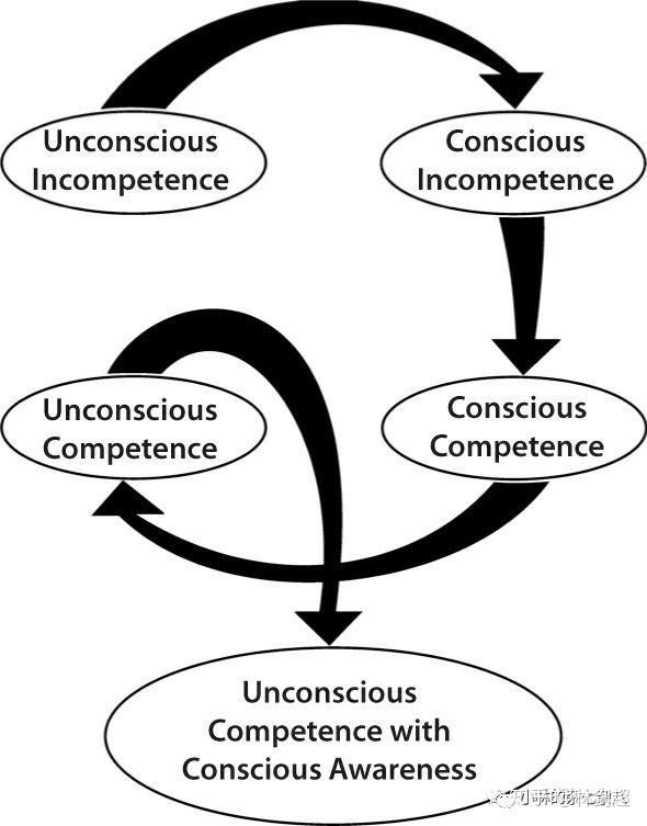 关于我知道的驾驶的一切1开篇