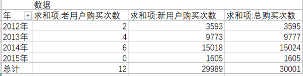 竞争对手分析案例案例_培训需求报告分析_案例分析报告