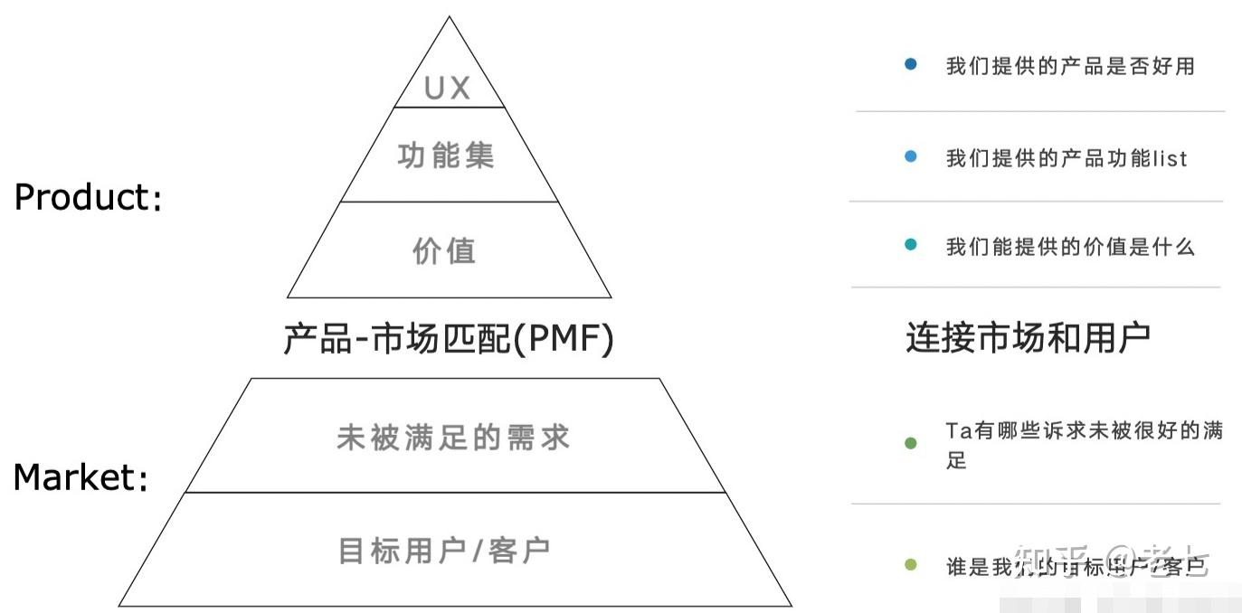 SaaS产品如何匹配市场需求- 知乎