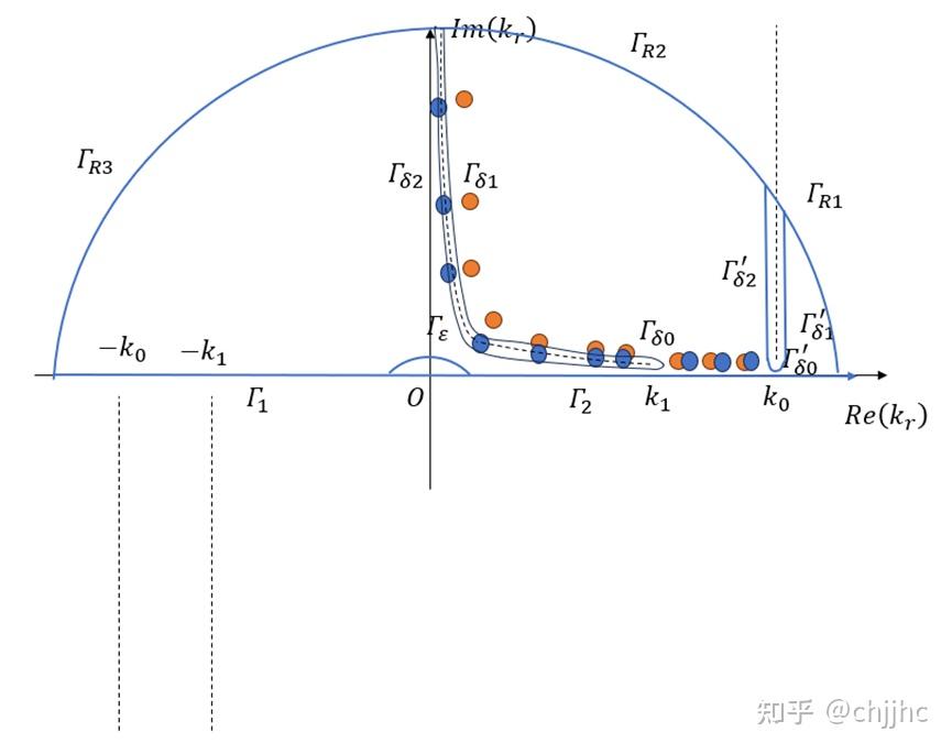 Pekeris波导详解 - 知乎