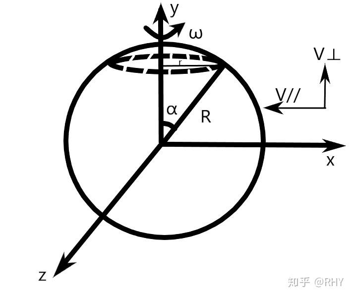 如何科学地踢出一粒香蕉球?