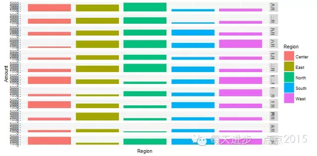 使用ggplot2绘制分面图形 - 知乎