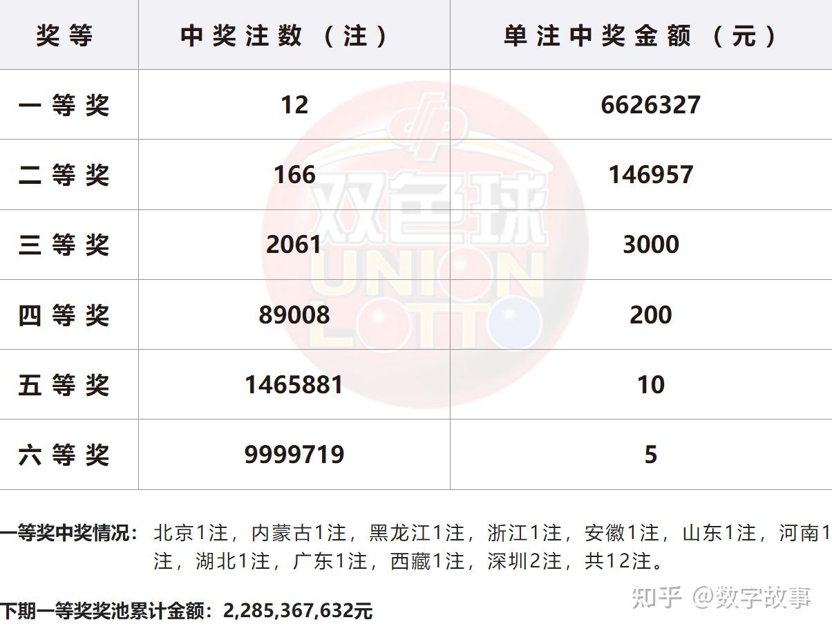 双色球开奖结果2021096图片