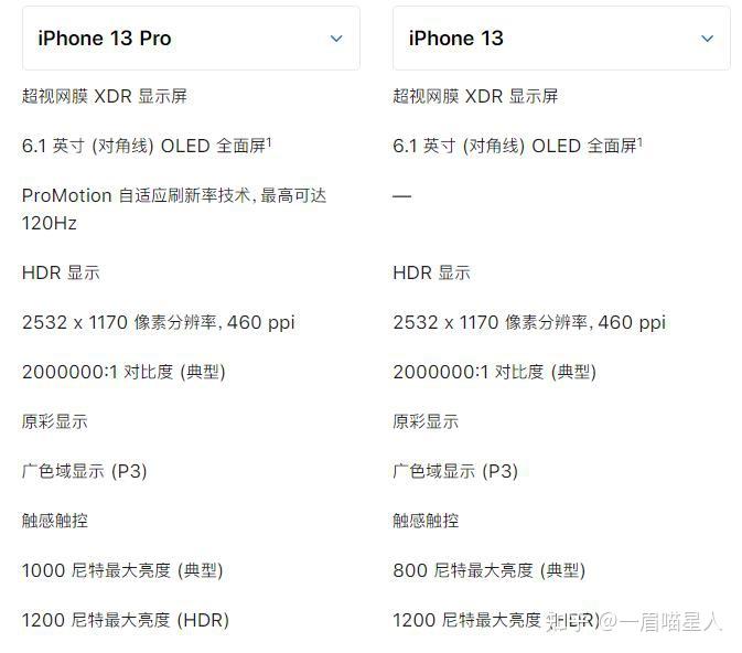 iphone13和iphone13pro區別哪個值得買