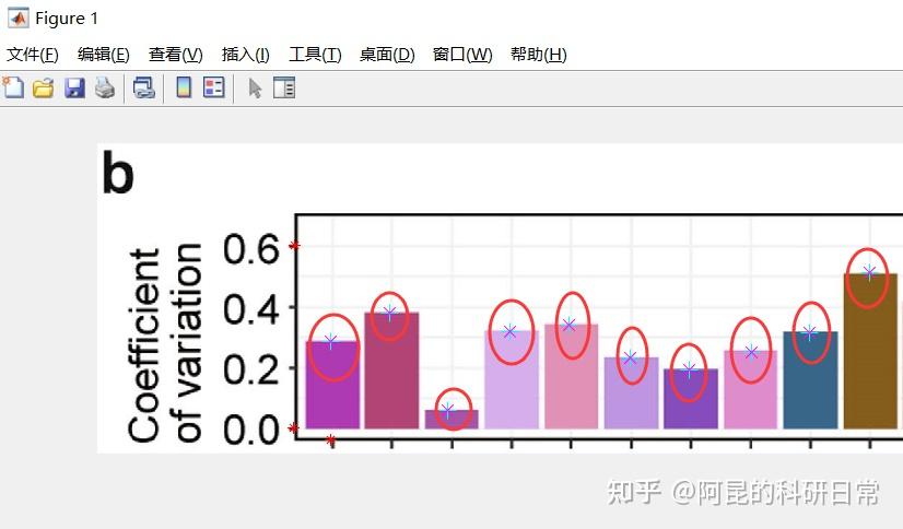 《Nature》论文插图复刻第4期—单组多色柱状图（Part2-82） - 知乎