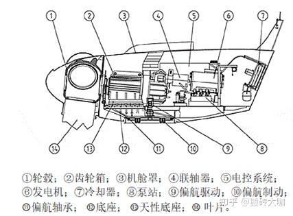 发电机组成部件图解图片