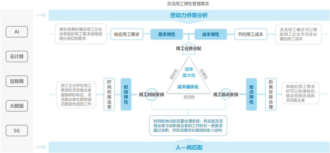 供需不匹配图片