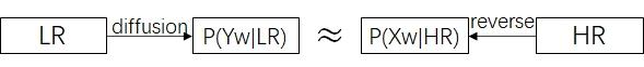 [论文阅读笔记]DR2：Diffusion-based Robust Degradation Remover for Blind Face ...