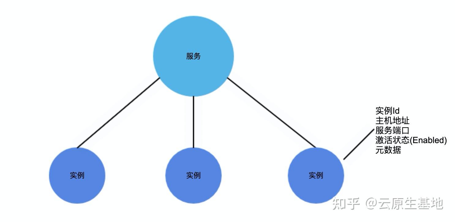 Nacos Go 微服务生态系列（一）| Dubbo-go 云原生核心引擎探索 - 知乎