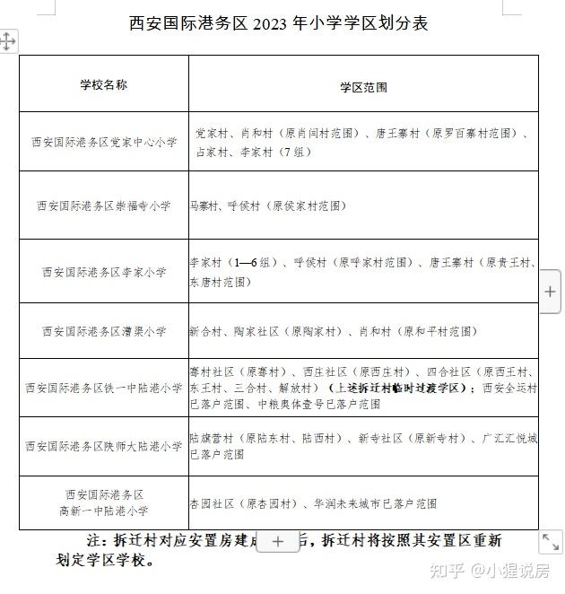 澄城县学区划分图图片