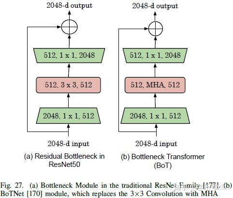 Transformer推理技术优化综述-A Survey of Techniques for Optimizing Transformer ...