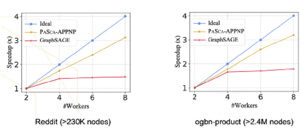 10 分钟，带你了解 3 篇 SIGMOD、WWW 等数据库顶会论文的研究成果 - 知乎