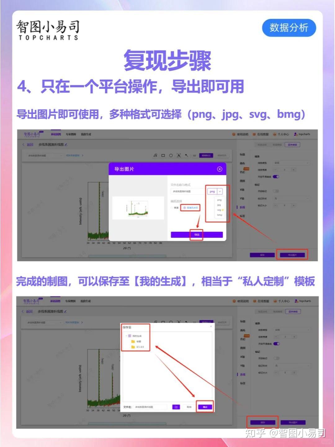 科研绘图制图1秒1键画出Nature原文折线图！ - 知乎