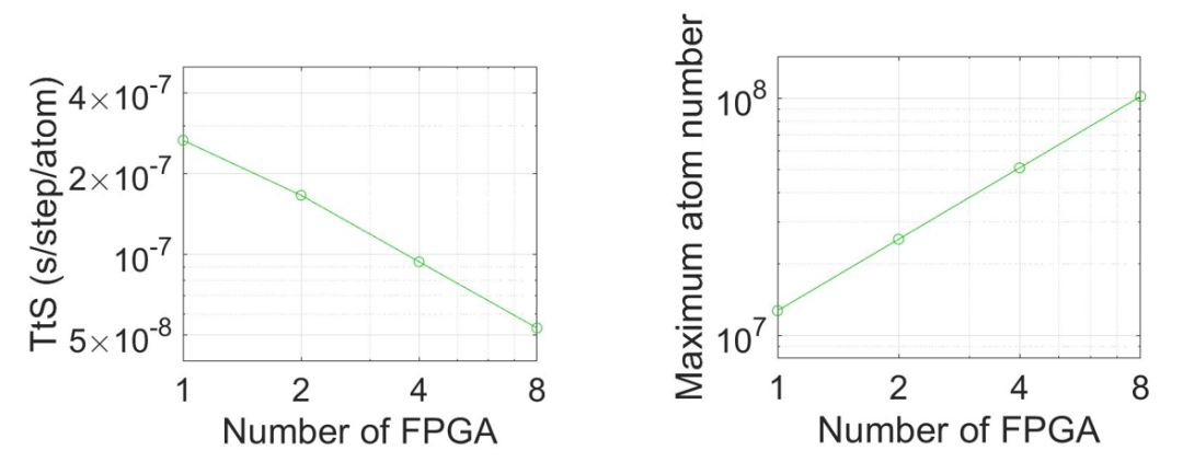 DeePMD综合性能"巨大飞跃"——速度、容量、能效大幅提升N倍，卡时费节约50%-80% - 知乎