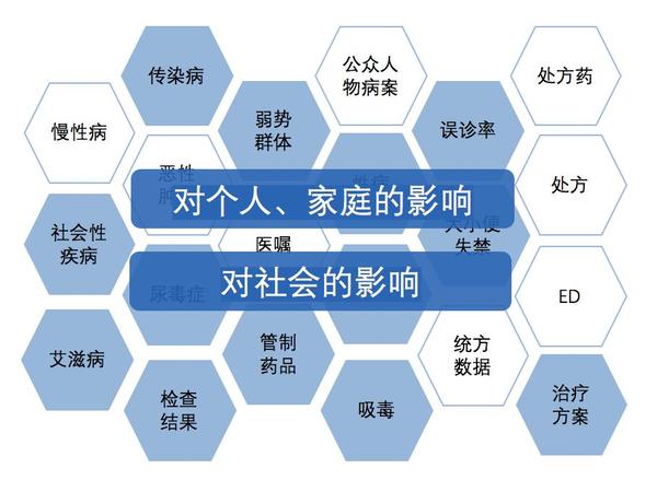 【柳遵梁專欄】五大維度透視醫療數據安全