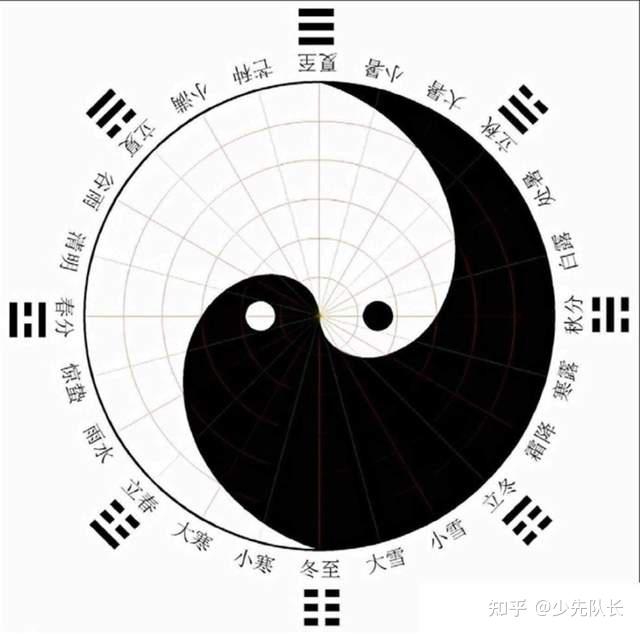 一文带你看懂先天八卦图,古人的智慧太强大了 - 知乎