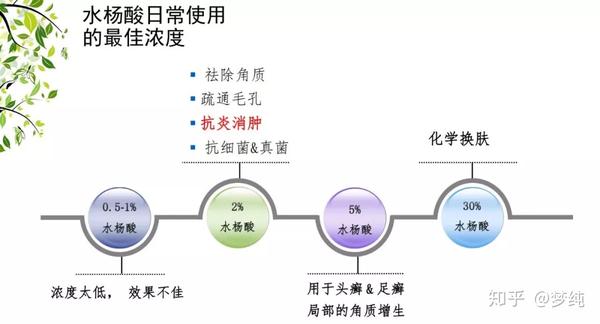 护肤保养_保养品护肤品_护肤保养讲座