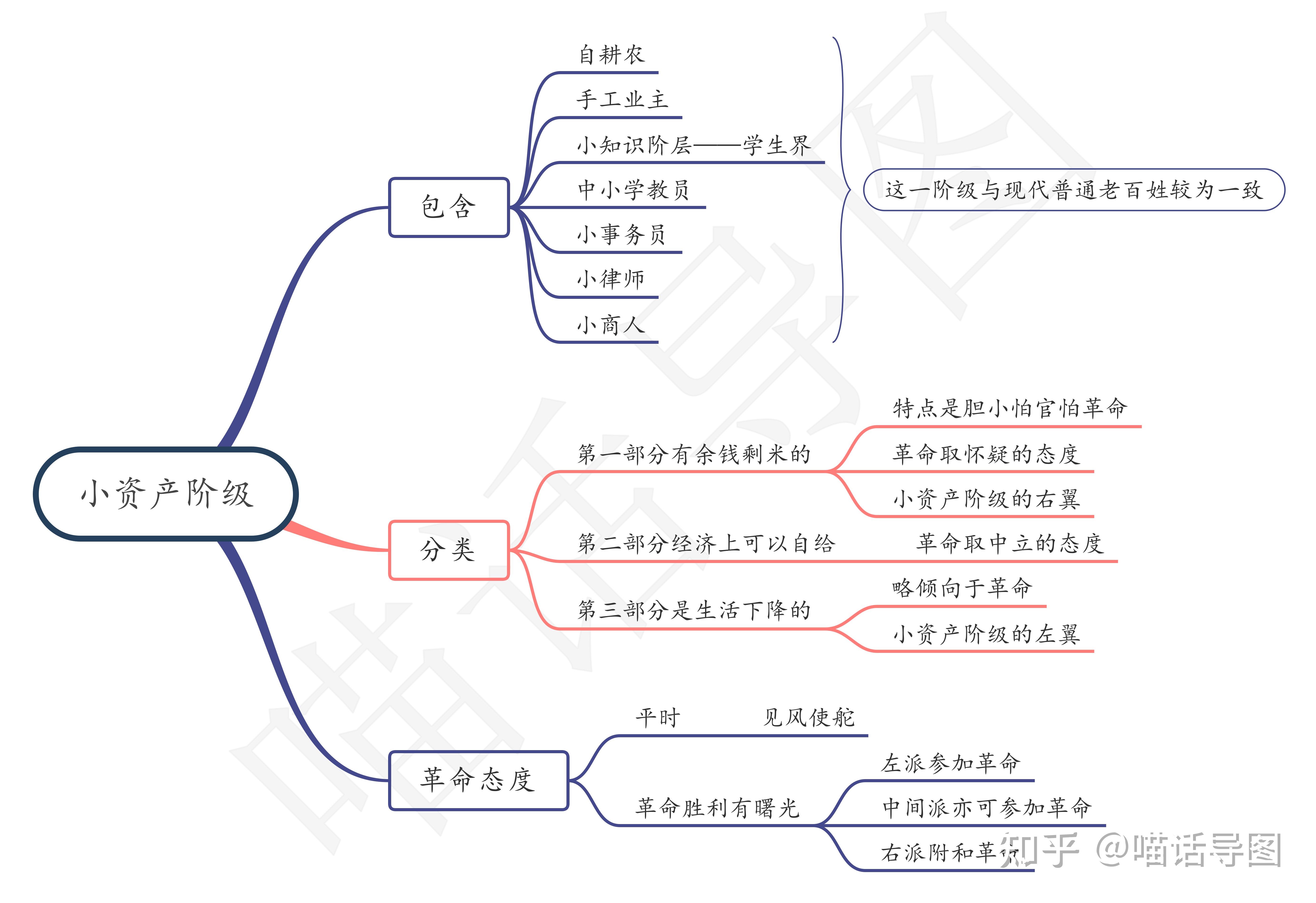 10 中国社会各阶级的分析 