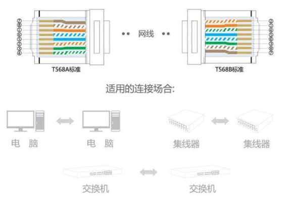 网线水晶头线序的接法解析