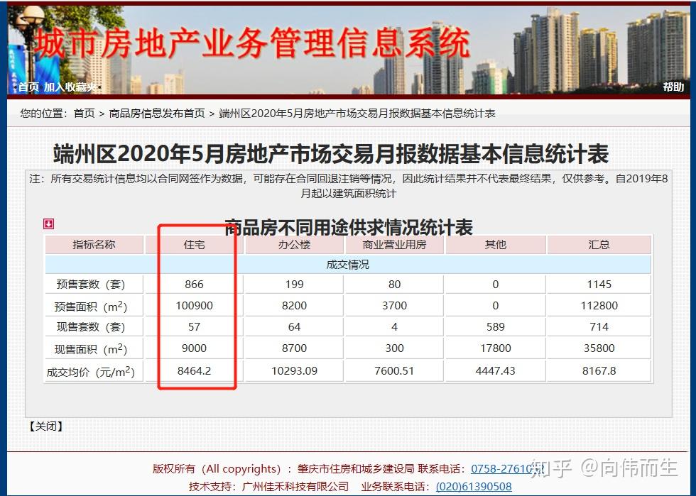 看了樣板房算價錢賣到7800元/m2左右,二套房首付3成,24萬多……我還在