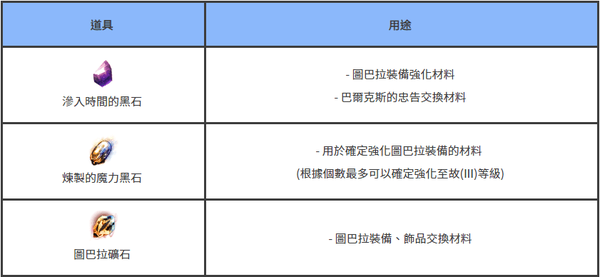 心得 圖巴拉裝備 飾品的衝裝建議層數和衝裝技巧 知乎