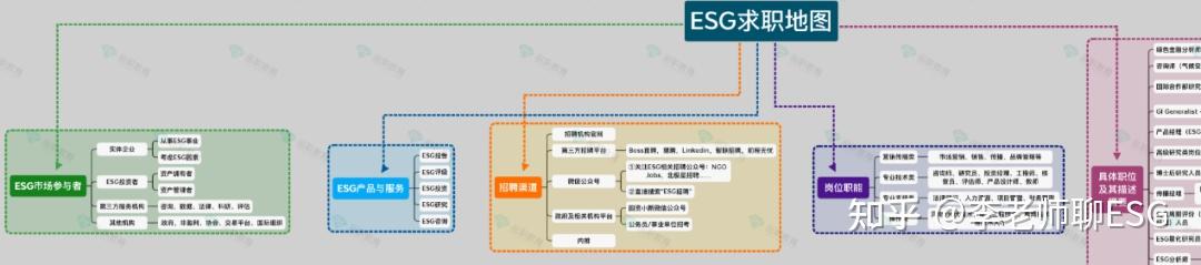 一张图让你了解ESG的职业发展路径 - 知乎
