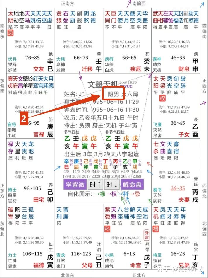 《紫微斗数——命盘构成》“30个构成要素拆解”深度分析【上篇】》 - 知乎