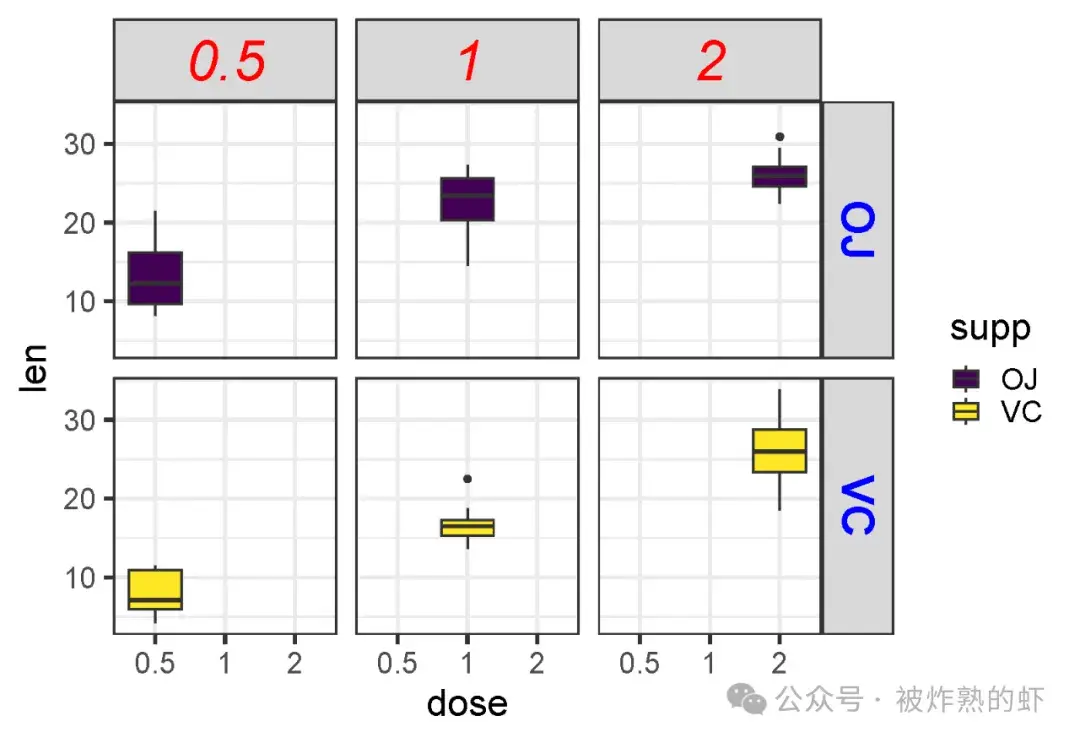 R语言画图 | ggplot2分面标签主题调整 - 知乎