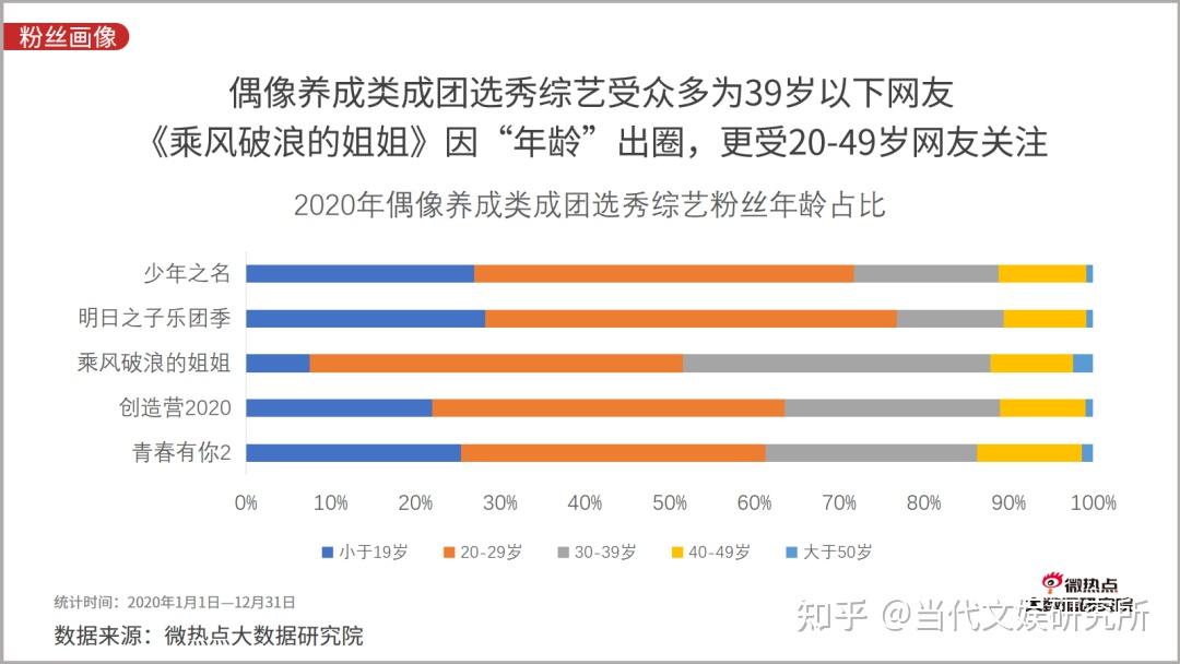 的前辈们,不是萌新初来乍到,而是不同领域都有自己代表作的艺人前辈们