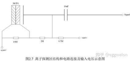 光电离光解离 - 知乎