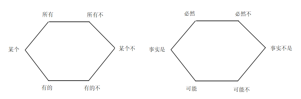 逻辑396经济类联考高分经验贴总结笔记 - 知乎