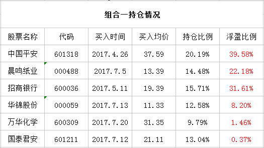 a股交易日記低市盈率股票成市場新寵多個板塊價值或將重估