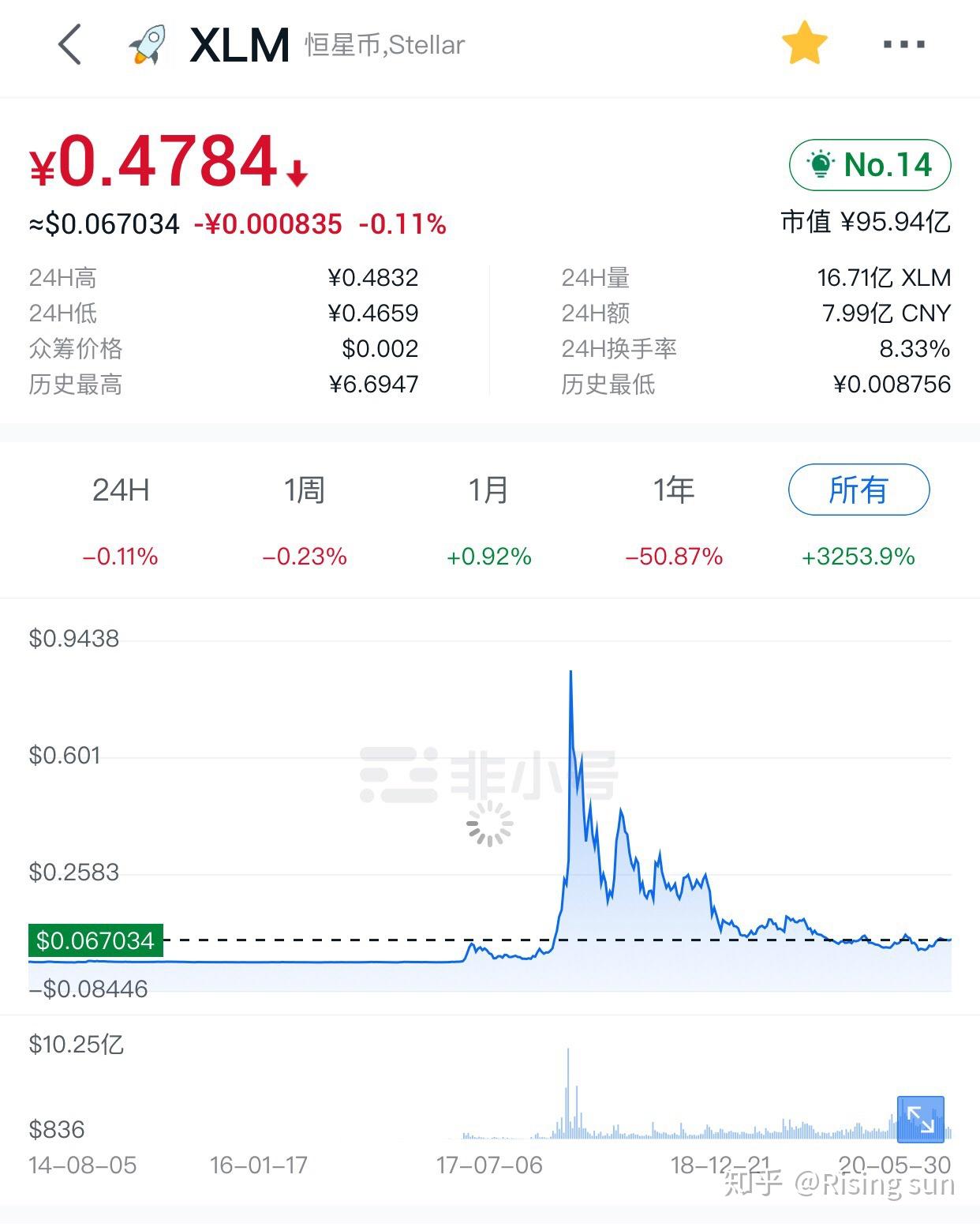 Pi币技术在哪里？官方成员给你解答！ - 知乎