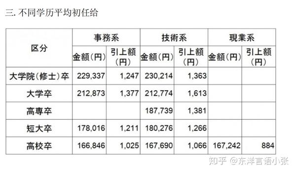 日本就职 不要由日本名牌大学来看后期的就职情况哦 知乎