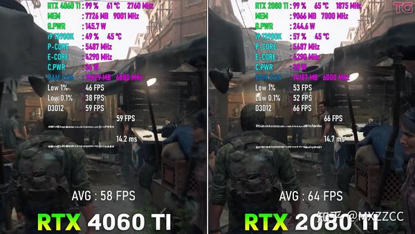  2080Ti VS 4060Ti 2K DLSS2 3 OFF 
