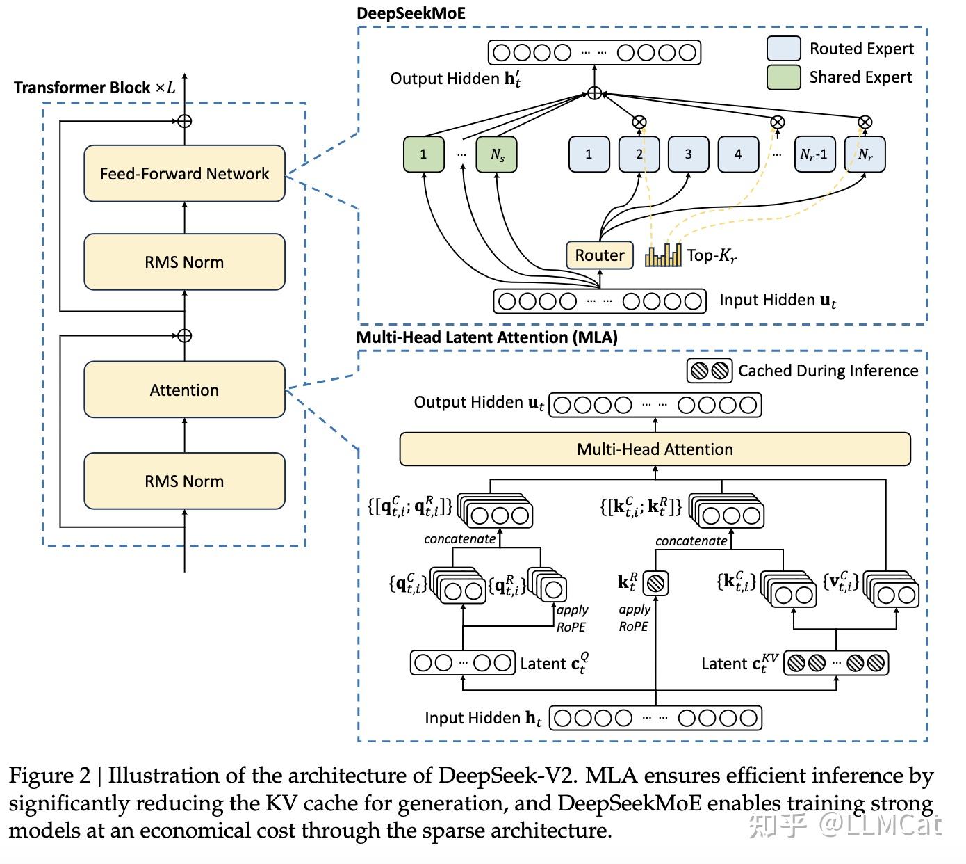 【系统学习LLM系列】8 Decoder-only模型 DeepSeek系列 - 知乎