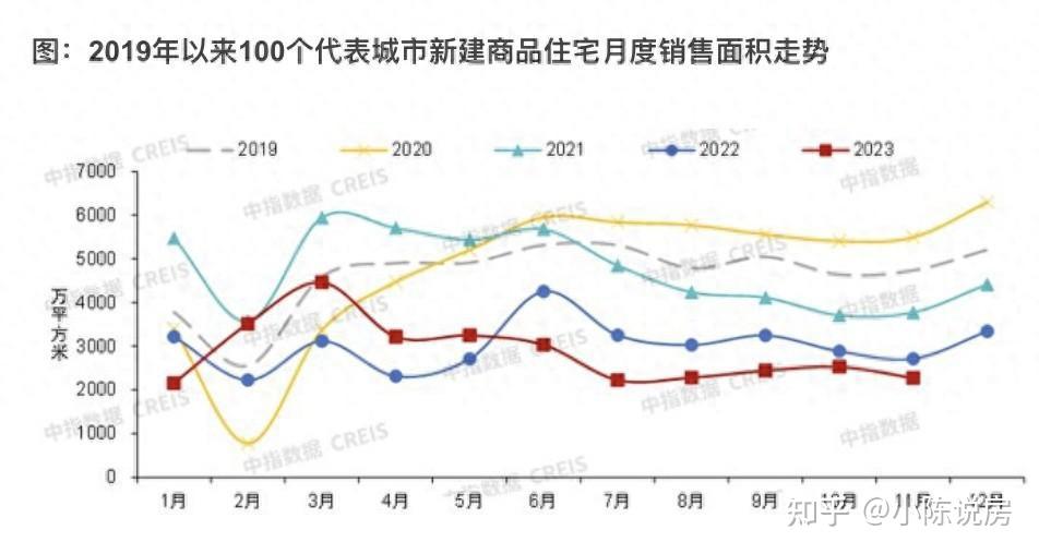 预测2024年中国楼市走势,如果没有意外,或大概率又是对的 - 知乎